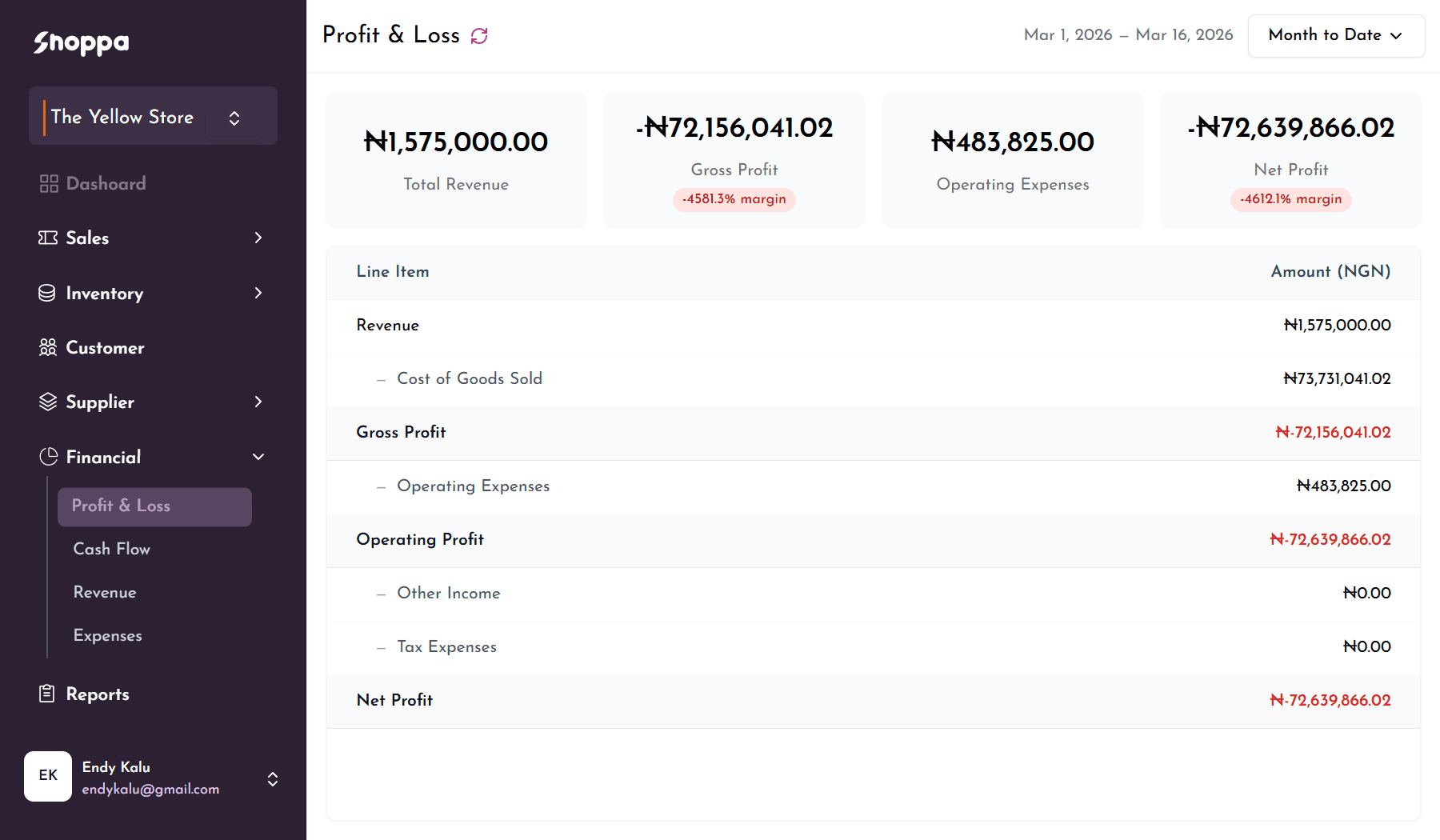 Accounting dashboard