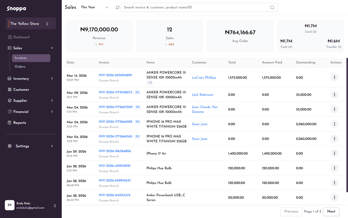 Shoppa BackOffice analytics dashboard