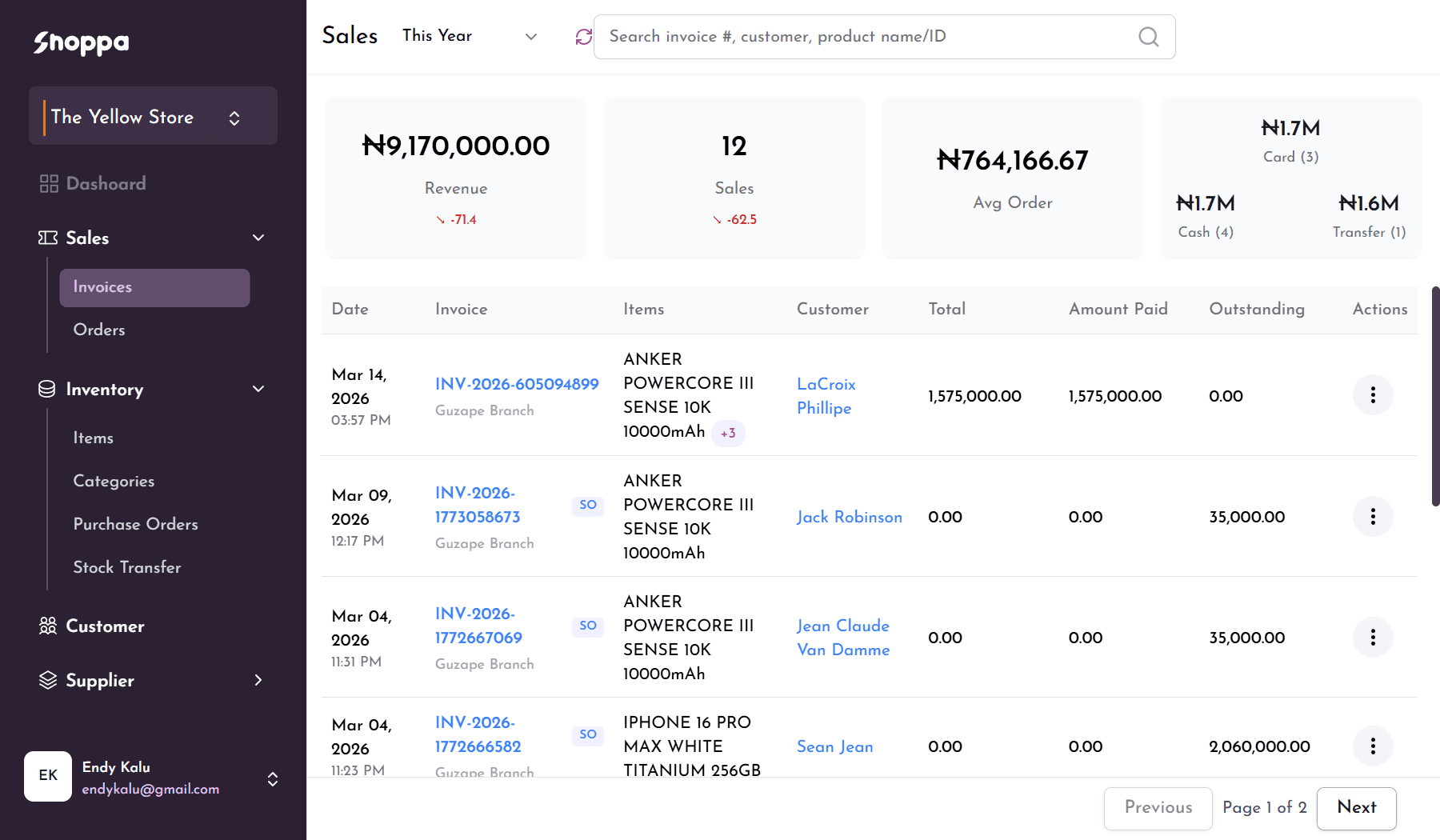 Sales dashboard tab